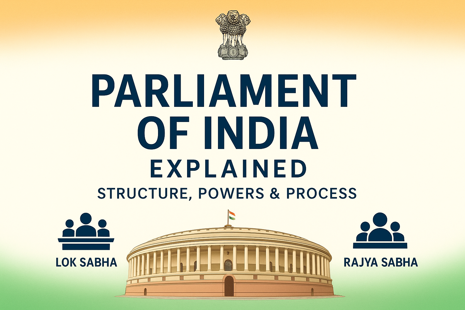 Parliament of India Explained: Structure, Powers & Process